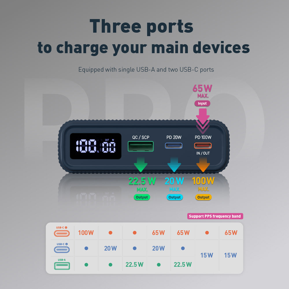 GRAVITY Pro 100W Fast Charging Power Bank | 20000mAh