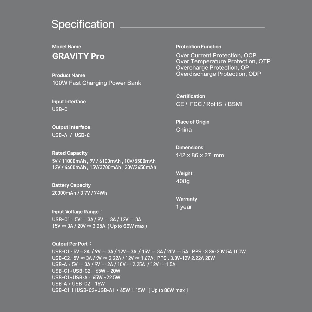 GRAVITY Pro 100W Fast Charging Power Bank | 20000mAh