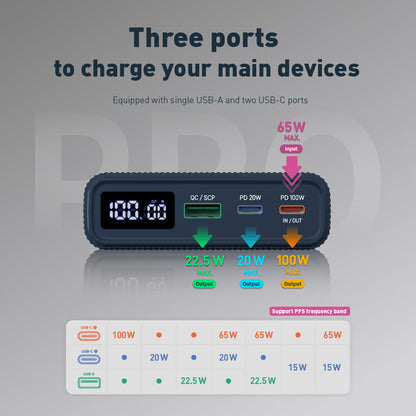 GRAVITY Pro 100W Fast Charging Power Bank | 20000mAh