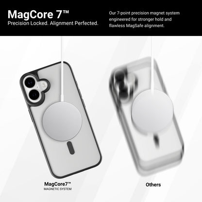 RIFT Impact Frame Case