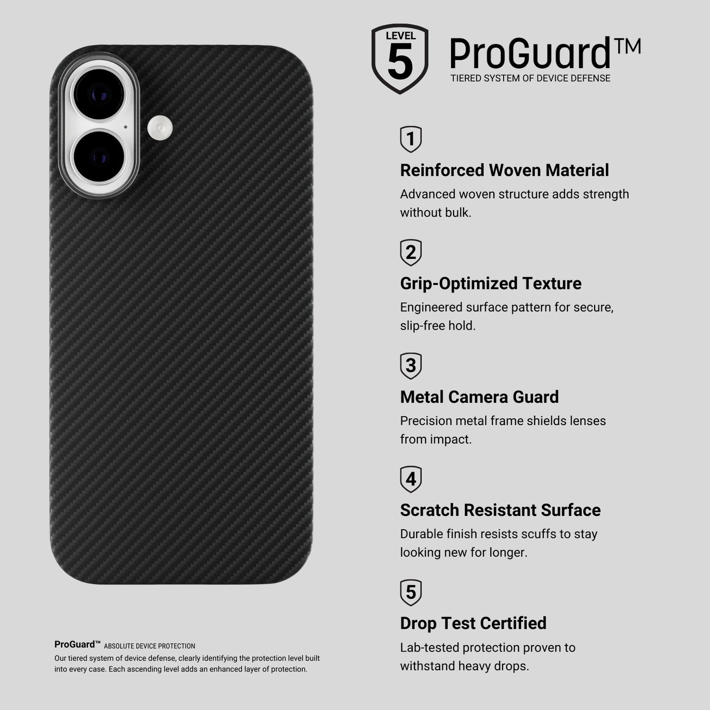 KODE Kevlar Case