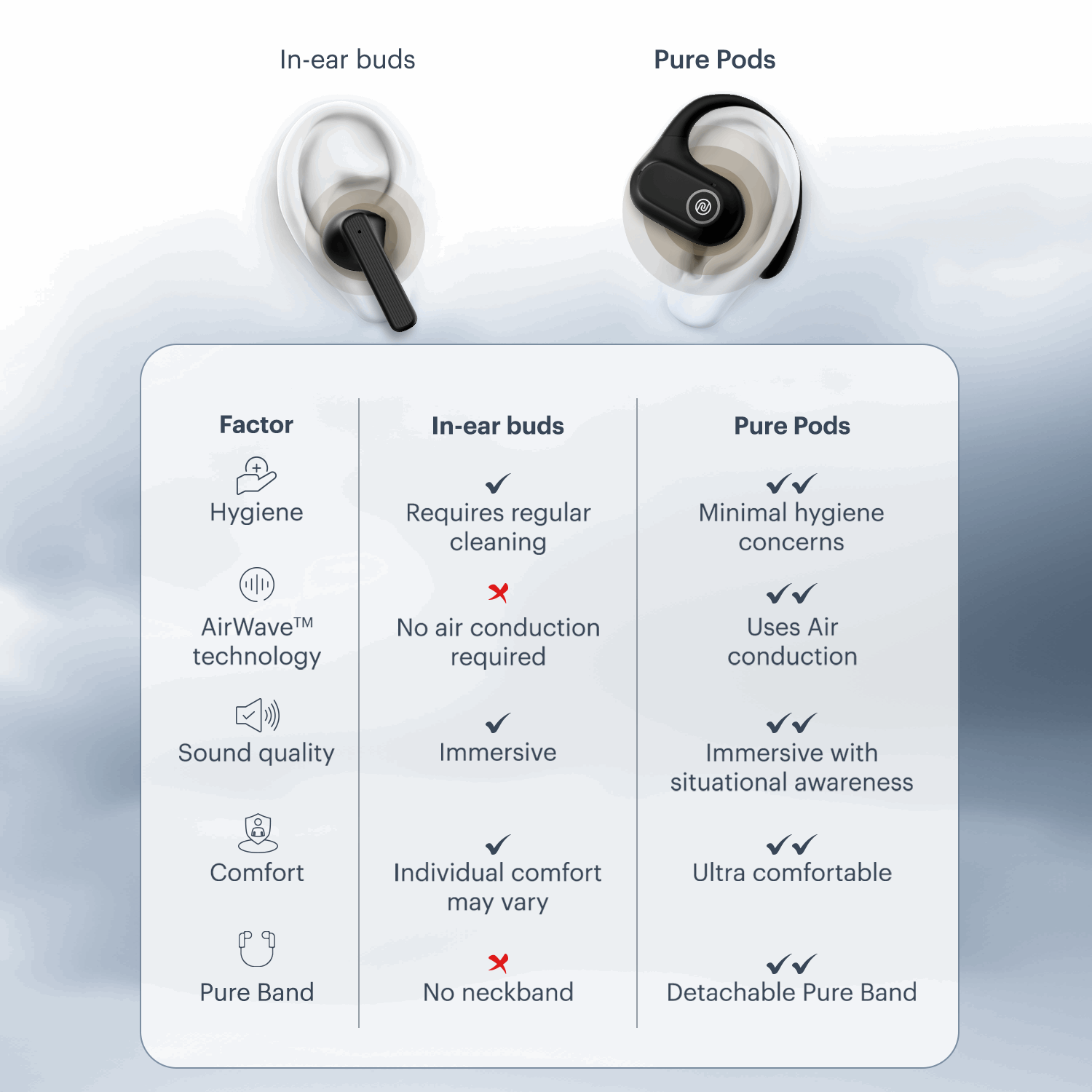 Pure Pods Truly Wireless Bluetooth Earbuds